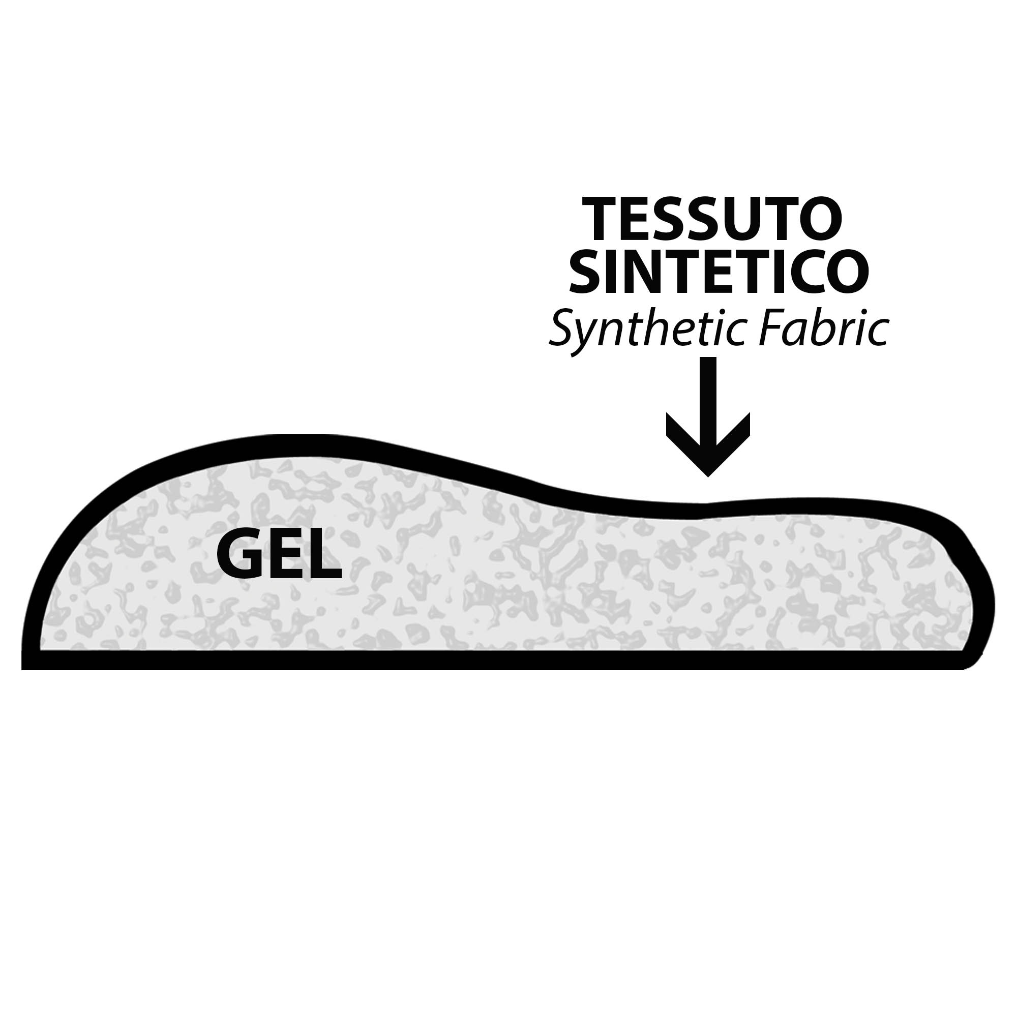 coprisella gel dac ototop maranello 2